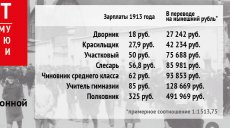 До революции учитель получал 128 тысяч рублей