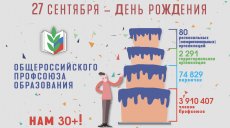 27 сентября - День рождения Общероссийского Профсоюза образования